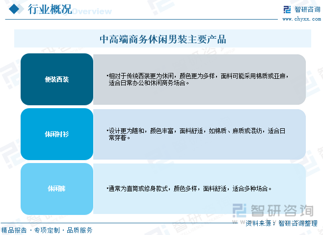 商务休闲男装行业市场发展概况（智研咨询发布）ag旗舰厅【市场分析】2024年中国中高端(图1)